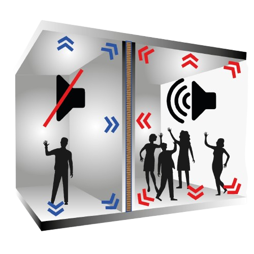 aislamiento y acondicionamiento acústico